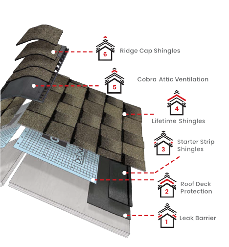 GK RoofingImages