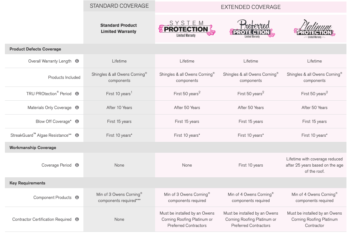 GK Homes and Roofing Images